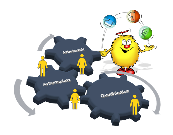 Aufgabenplanung – Alex Wiki