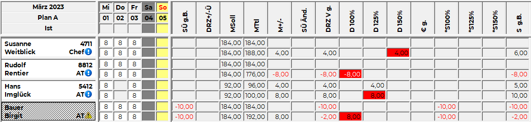 Abschlussbuchungen Bsp1 Ausgangssituation.png