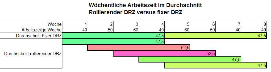 Rollierender DRZ versus fixer DRZ.PNG