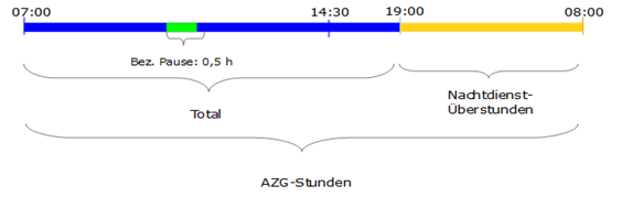 Datei:Nachtdienst Beginn Samstag.png