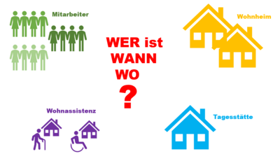 Zentrale Fragestellung Aufgabenplanung.png