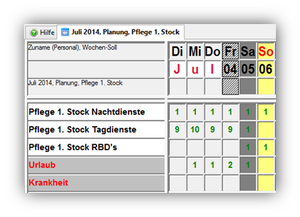 Bedarf Dienstgruppen.png