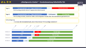 Metallgewerbe Stundenbewertung.png