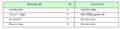 Vorschaubild der Version vom 13:32, 5. Mai 2021