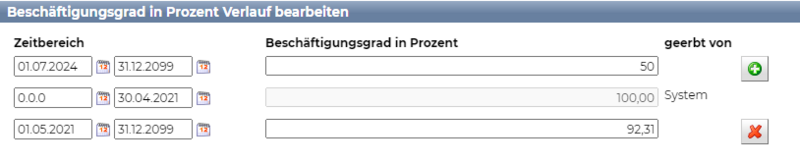 Datei:Handout KPV Vorarlberg Wechsel von Beschäftigungsgrad in Prozent mit Stichtag.png