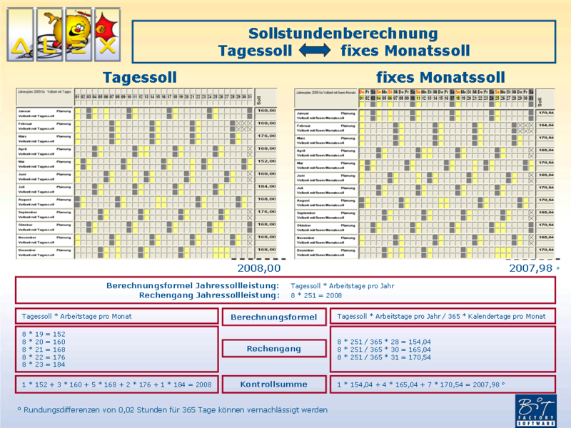 Datei:Sollstundenberechnung Tagessoll fixes Monatssoll.png