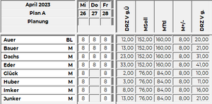 Indikatoren mehrstufige Warnungen.png