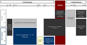 InbetriebnahmeNeukunde klein WEB.JPG