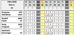 Genehmigungsverfahren und Berechtigungen 1675951260918.png