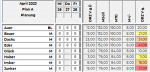 Indikatoren Ergebnis Mehrstufig.png