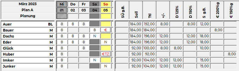 Datei:Schemaanpassung 200 150 manuell.png