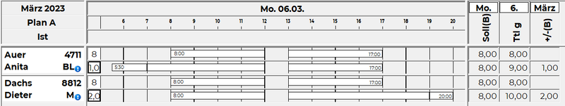 Datei:Beispiel fixer Gleitzeitrahmen Ausgangslage.png